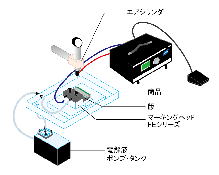 電解マーキング 基本システム|株式会社ラスカム