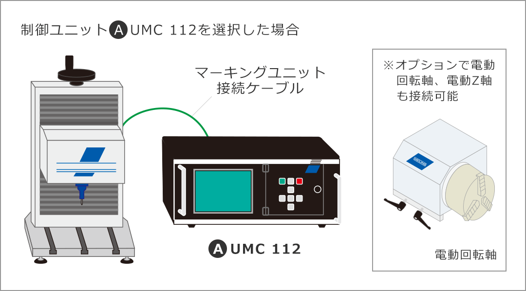 制御ユニット A UMC 112を選択した場合 図