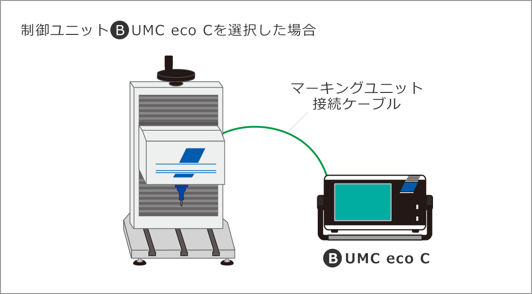 制御ユニット B UMC eco Cを選択した場合 図